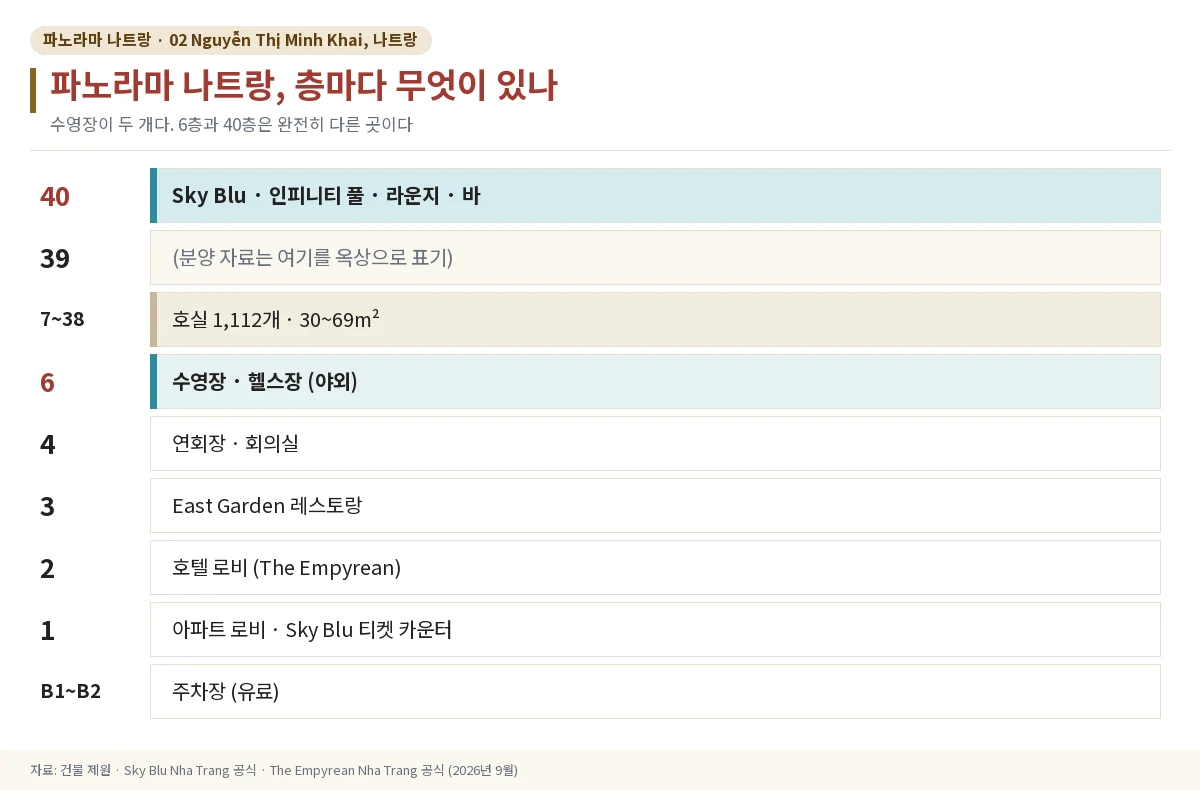파노라마 나트랑 층별 구성을 정리한 그림