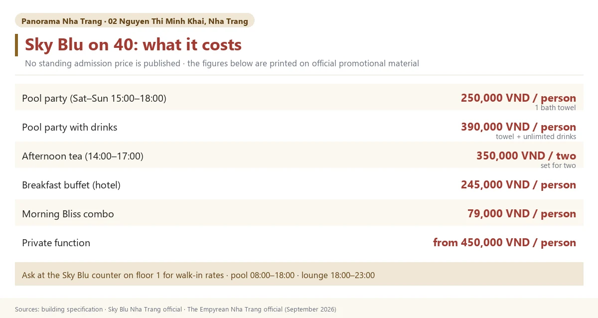 A table of Sky Blu packages with prices and times