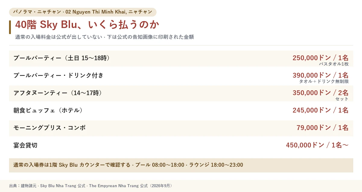 40階スカイブルーの組み合わせ別の料金と時間をまとめた表
