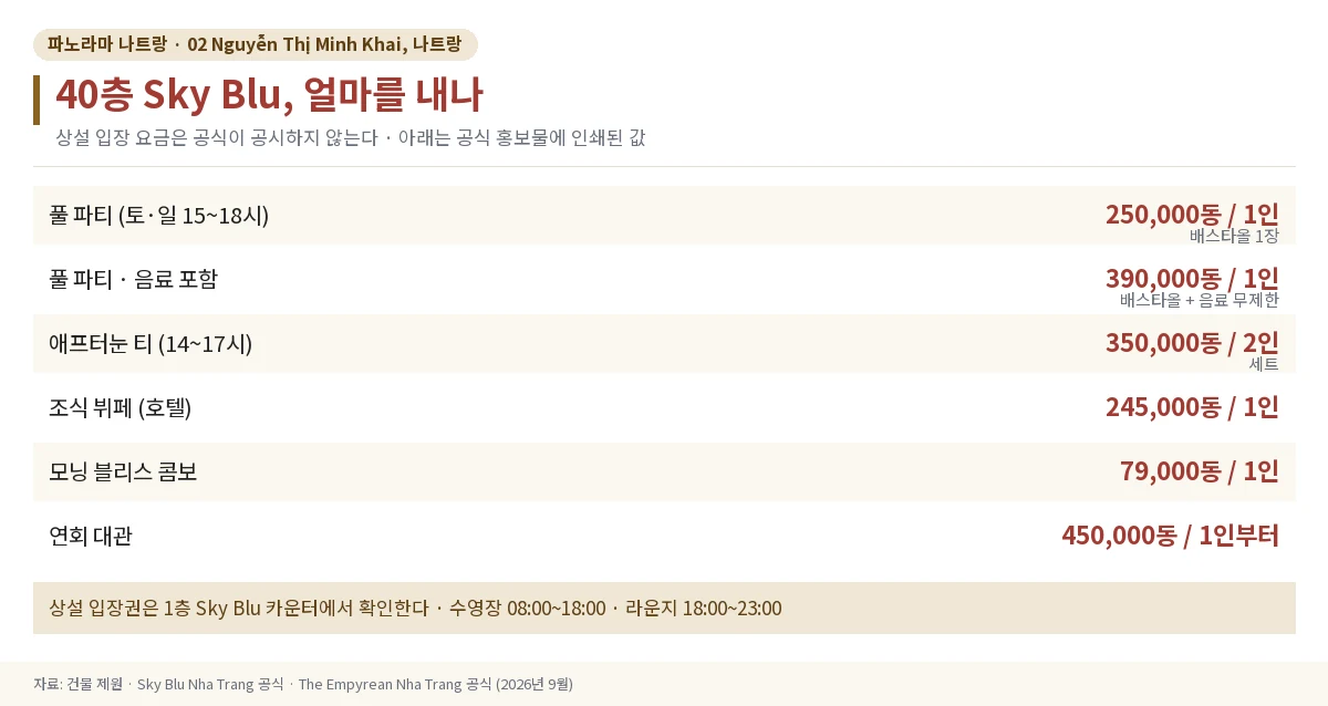 40층 스카이블루의 구성별 가격과 시간을 정리한 표