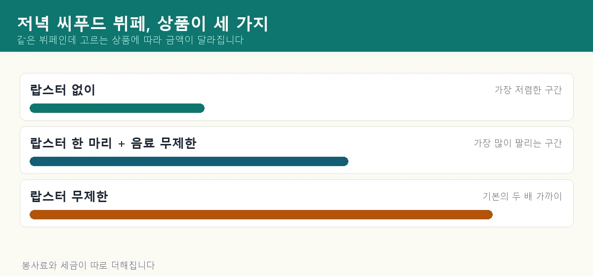 저녁 씨푸드 뷔페 상품 세 가지를 비교한 그림