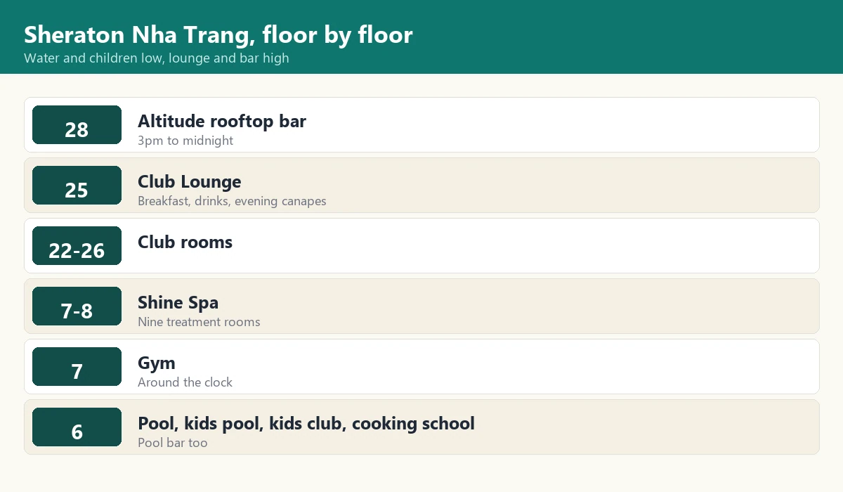 Chart of what is on each floor of Sheraton Nha Trang