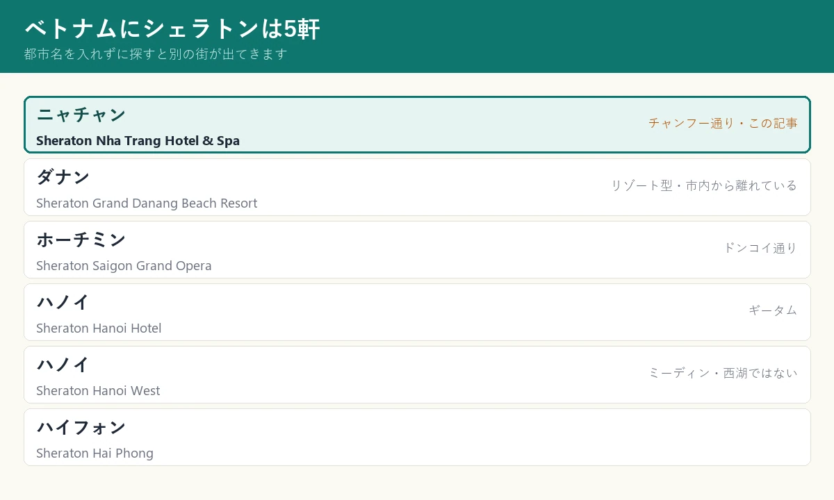 ベトナムにある5軒のシェラトンをまとめた図