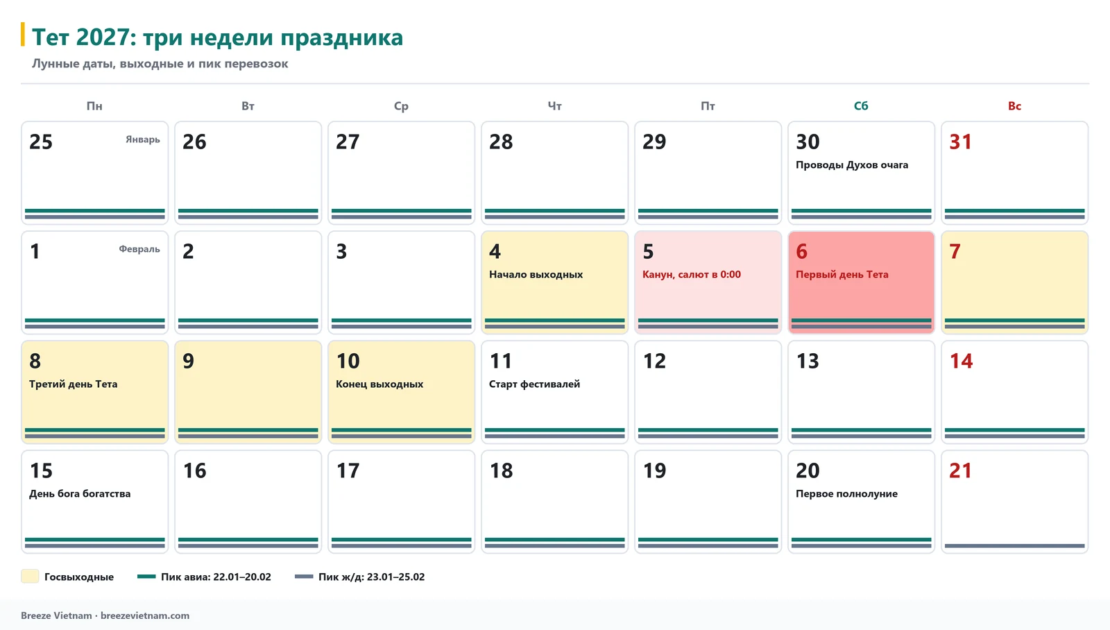 Календарь с конца января по конец февраля: дни Тета, госвыходные и пики авиа- и железнодорожных перевозок
